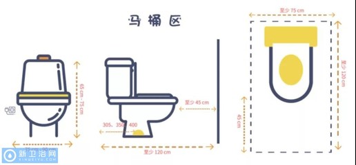 马桶两侧留多少距离