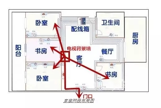 房间电路布线图