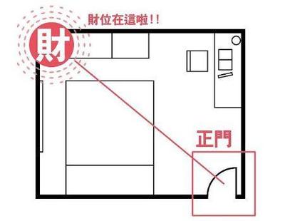 房间财位示意图