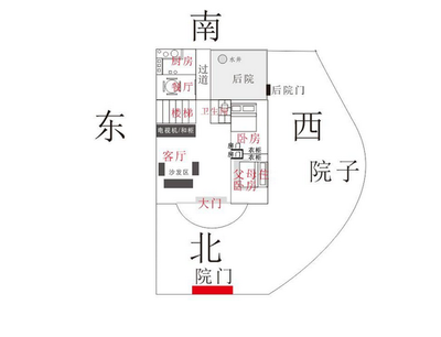 坐南朝北的房子好不好