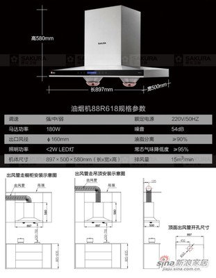 厨房电器的相关尺寸