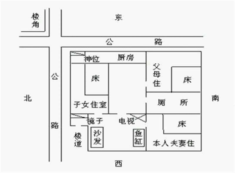 农村住宅厨房风水
