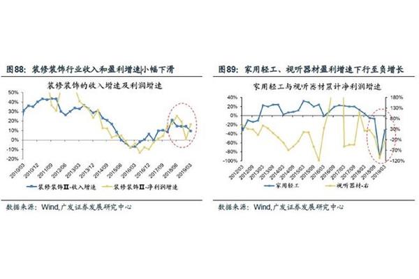 洗漱间门洞太高怎么吊顶